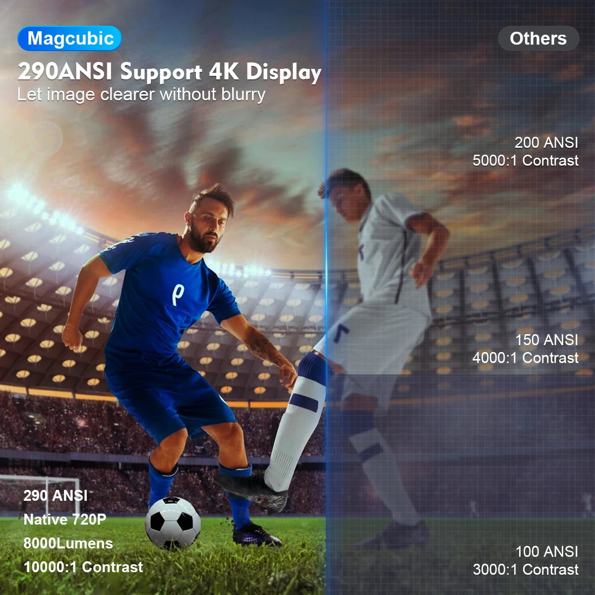 Magcubic Projector HY300 Pro 4K